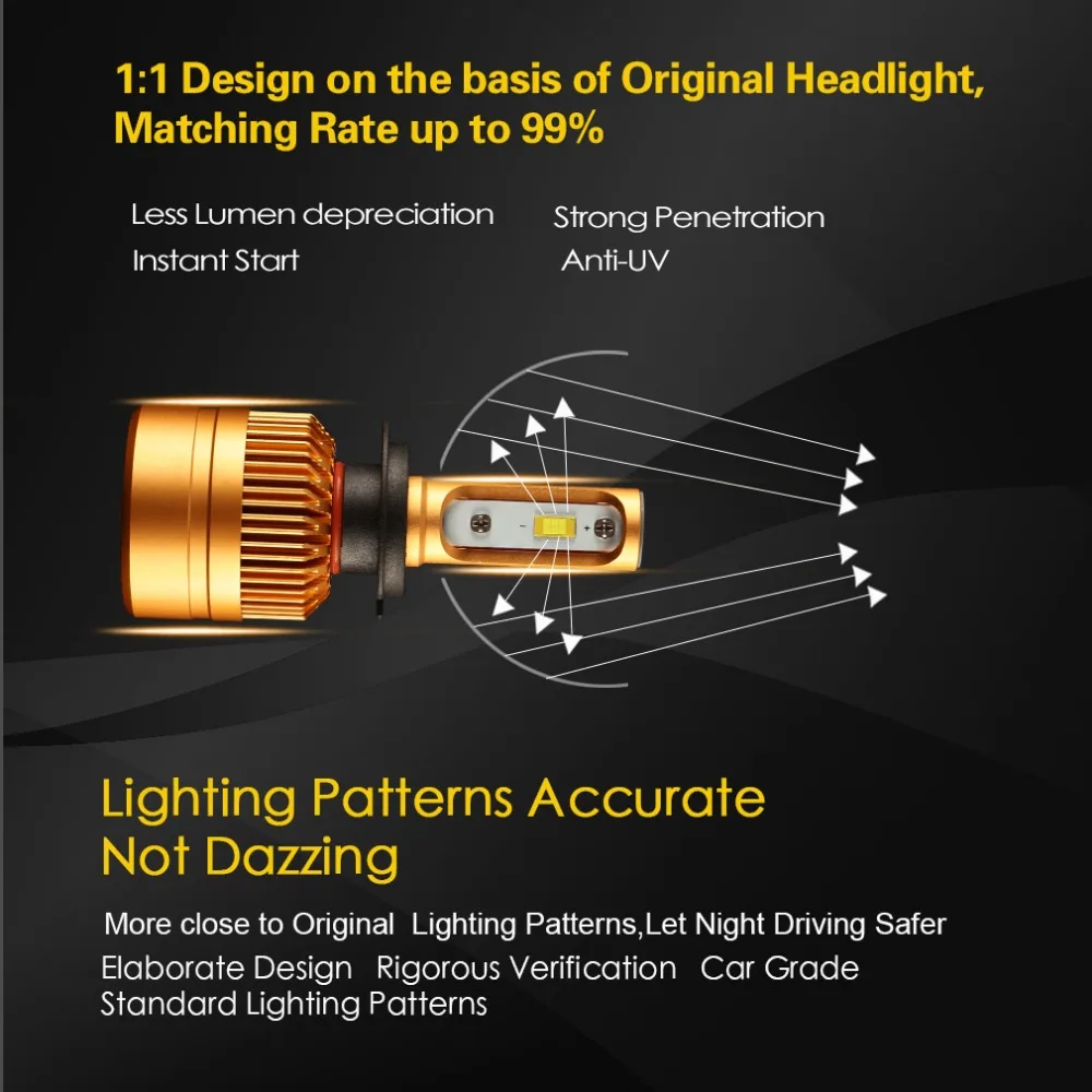 h7 led bulb lumens 