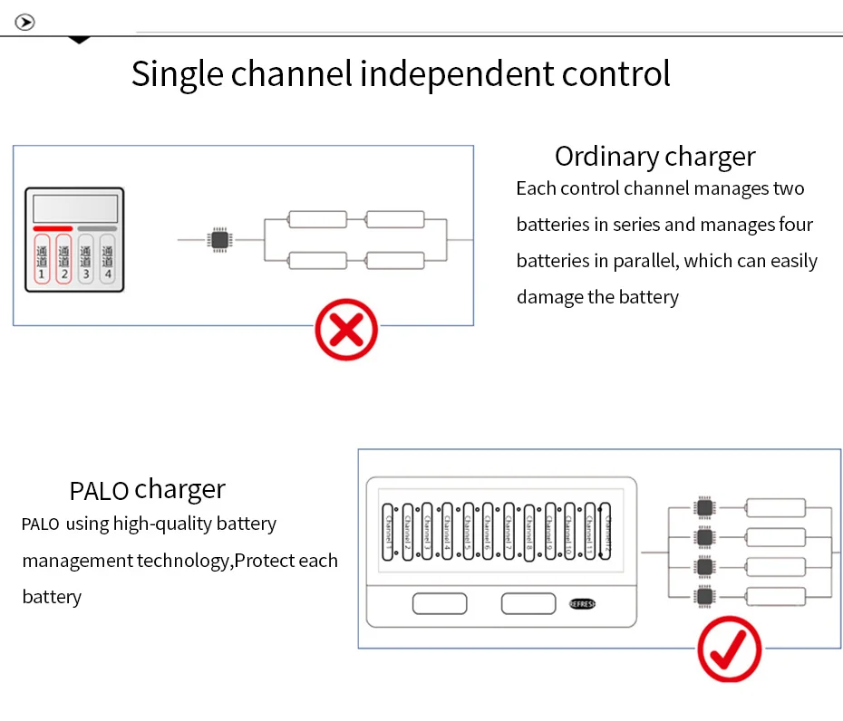 PALO 24 слота ЖК-дисплей умный аккумулятор зарядное устройство для AA/AAA NiCd NiMh батарея интеллектуальное зарадное устройство для батареии АА для батареи 1,2 в