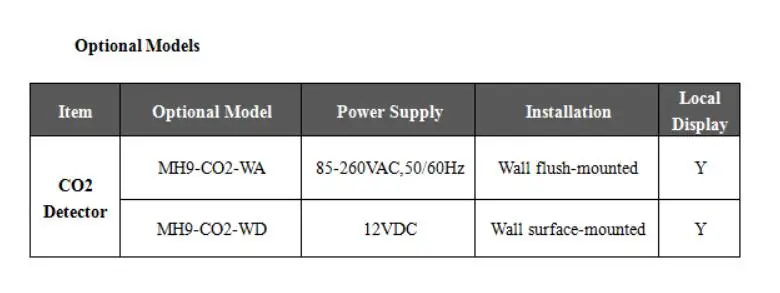 MCOHOME CO2 Монитор MH9 серии Z-Wave с поддержкой датчика монитор CO2 концентрации в воздухе с высокой точностью