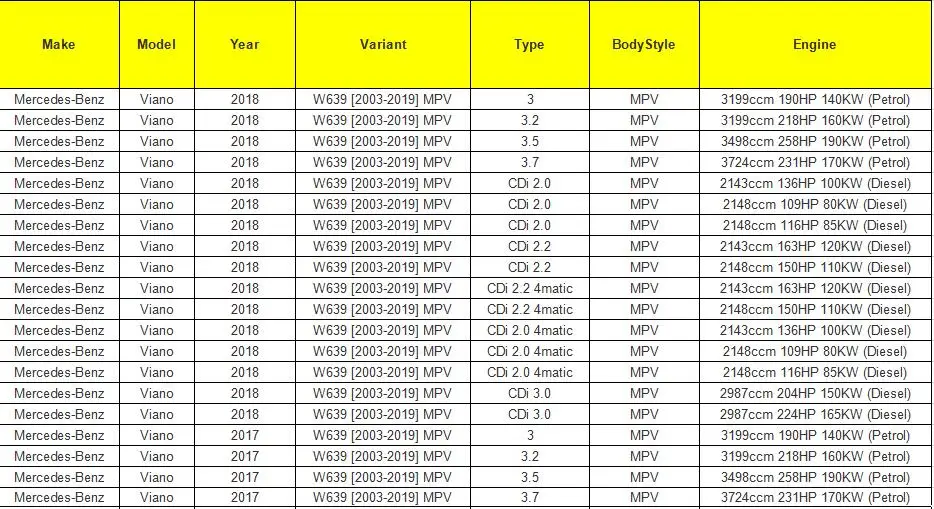 Для Mercedes Vito W639 Viano направляющая роликовая петля раздвижной двери средняя правая 6397601547, A6397601547, A639 760 15 47639 760 1547