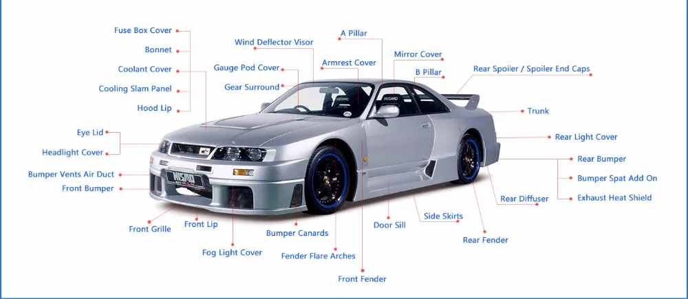 Для Nissan Skyline R33 Nismo N1 FRP стекловолокно воздухозаборник для бампера аксессуары для автомобиля Воздухозаборники аксессуары для воздухопровода гоночная отделка автомобиля-Стайлинг