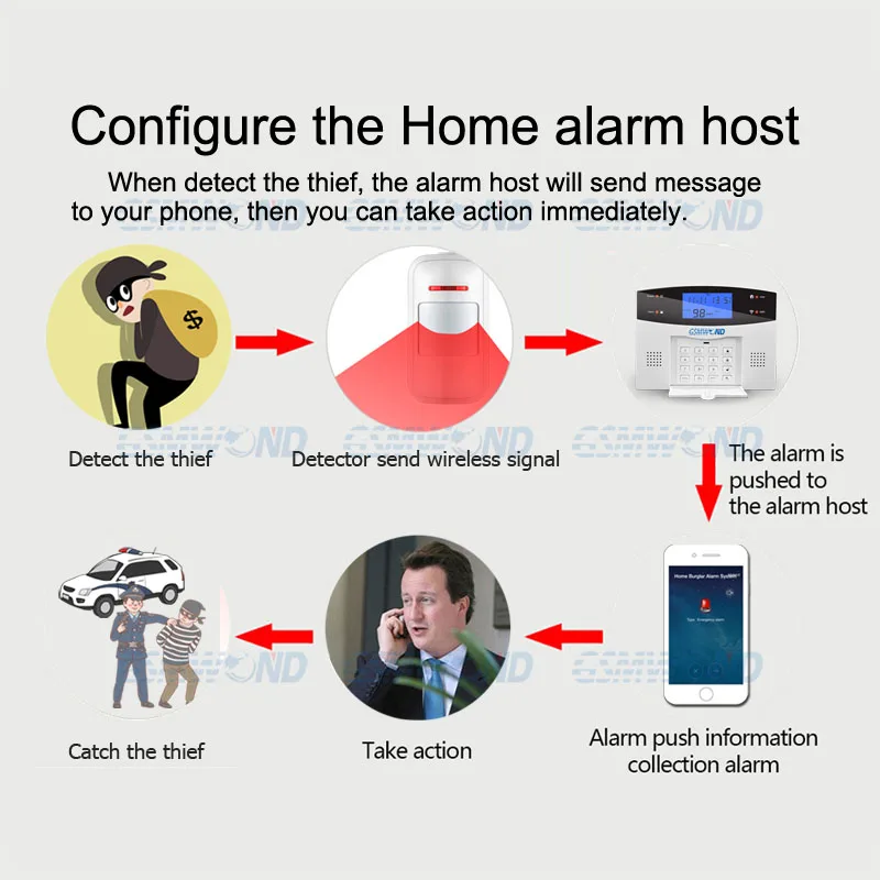 wireless ceiling detector