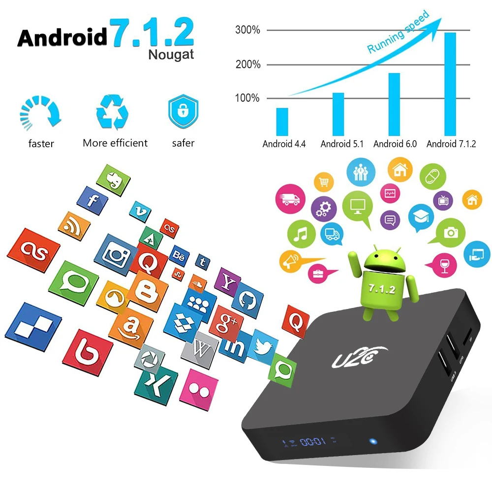 U2C X Super Smart TV Box HDMI HD TV Digital Terrestrial Receiver Set-top Boxes 3G + 32G Android 7.1 box