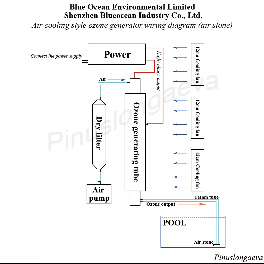 Günstig Pinuslongaeva 1 gr std 1 gramm einstellbare Quarz rohr typ ozon generator Kit ozon generator teile ozon rohr und Netzteil