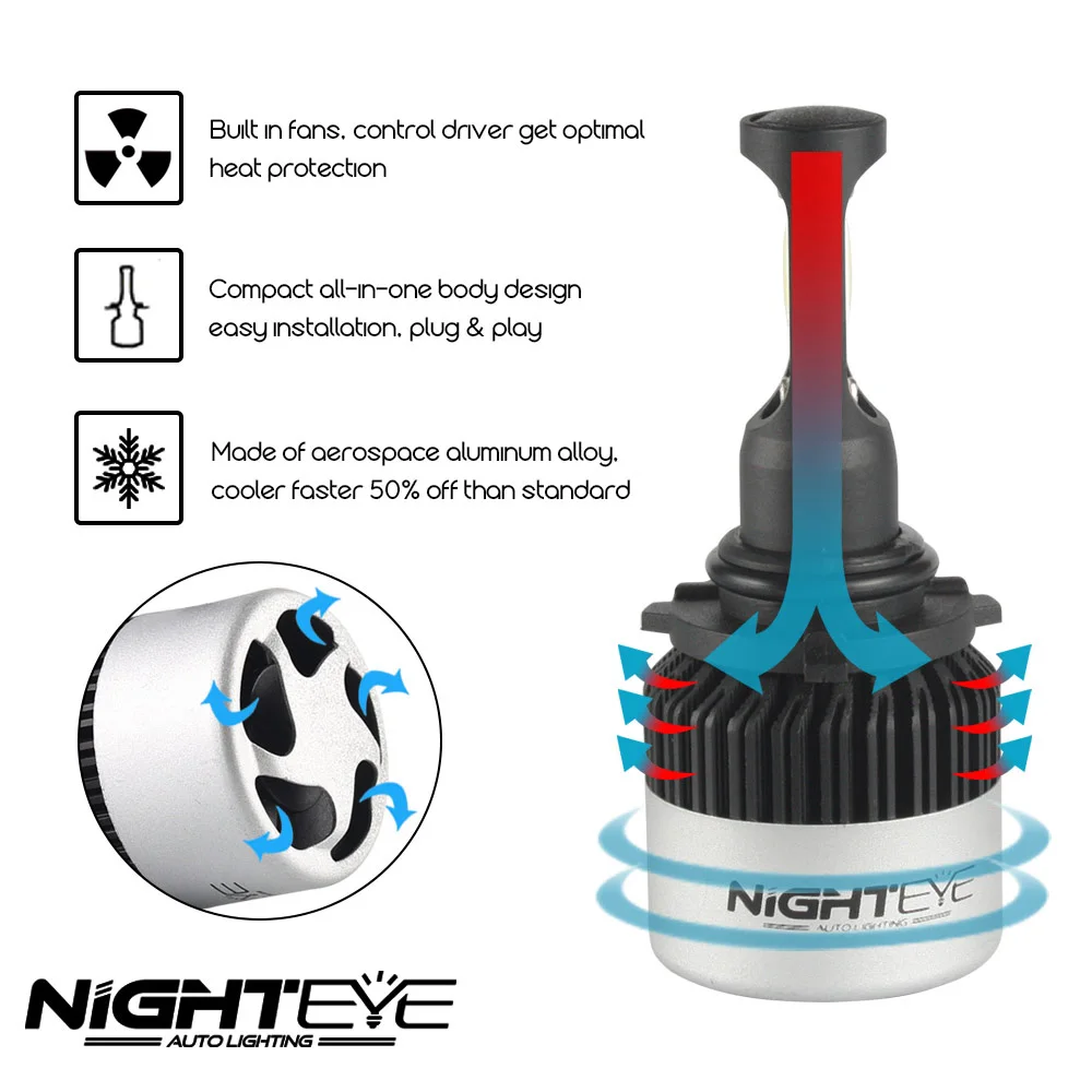 NIGHTEYE 9000LM H4 H11 H7 Светодиодные Автомобильные фары лампы 6500K H8 H1 HB3 9005 HB4 9006 72W 360