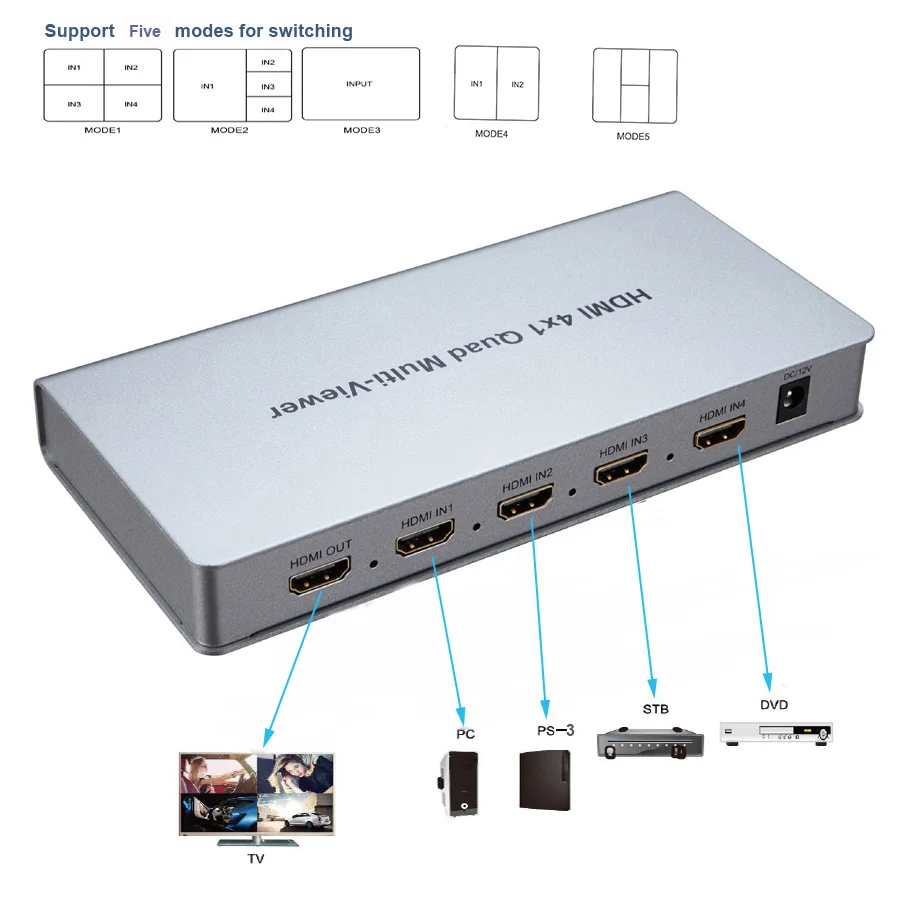 HDMI 4x1 переключатель Quad Multi-viewer 4 в 1 out Поддержка пяти режимов переключения дисплей ИК-управление HDMI 1.3a, HDCP 1,2 1080 P