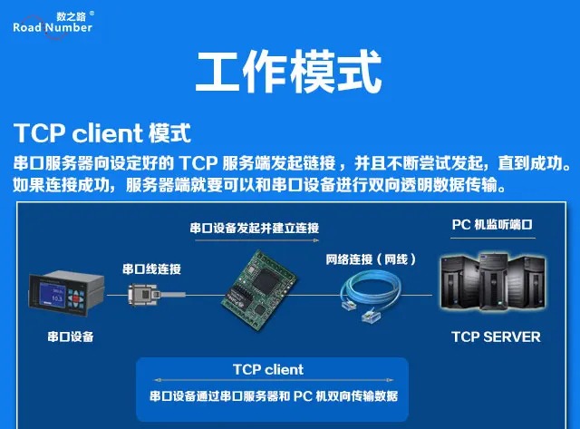 Встроенный двойной Серийный порт сервер 2 способа ttl поворот сети Modbus TCP RTU Серийный порт к Ethernet