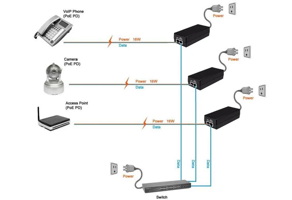 Гигабит 48 В 0.5A POE инжектор питания через Ethernet адаптер 1000 Мбит/с источник