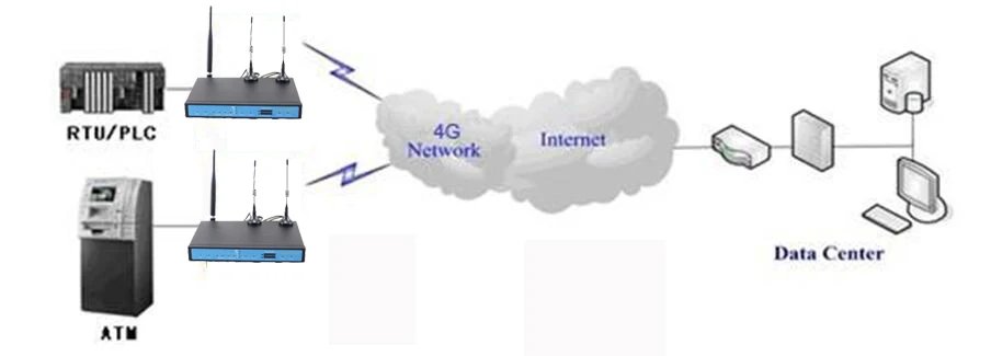 Курьером! YF360D серии LTE FDD TDD Промышленные Две сим-карты 4G маршрутизатор для M2M Применение