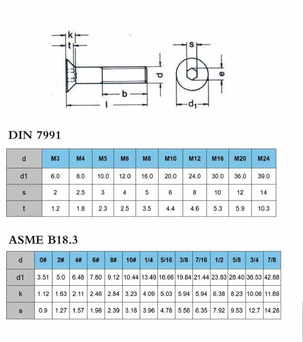 10 шт./лот) 1/4-20,5/16-18,3/8-16* L = 8-100 мм ASME B18.3 Нержавеющая сталь A2 Шестигранная розетка с плоской головкой потайная игрушка CSK винт