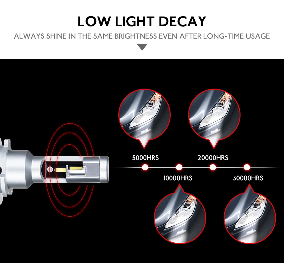 H15 Led Car Headlight Real power 48W 5600LM 12V 6500K H15 Luces Led Para Auto 1860 Chip Error Free For Audi BMW Benz Volkswagen  (8)