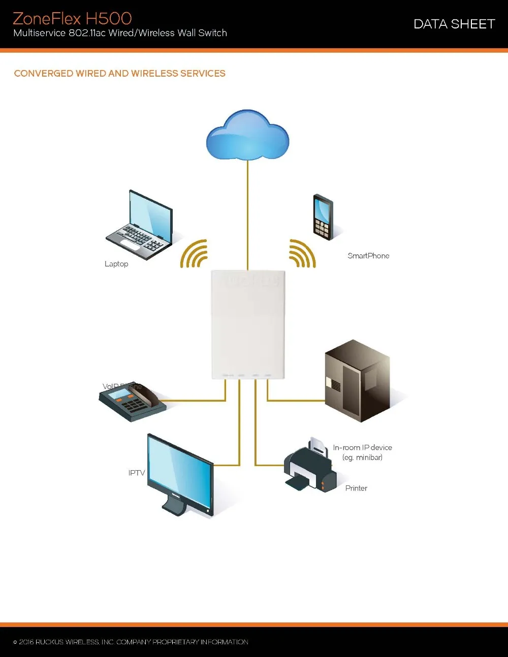 Ruckus wireless ZoneFlex H500 901-H500-WW00(alike 901-H500-US00) гостиничная панель точка доступа Daul Band, 2,4 ГГц и 5 ГГц, 802.11ac