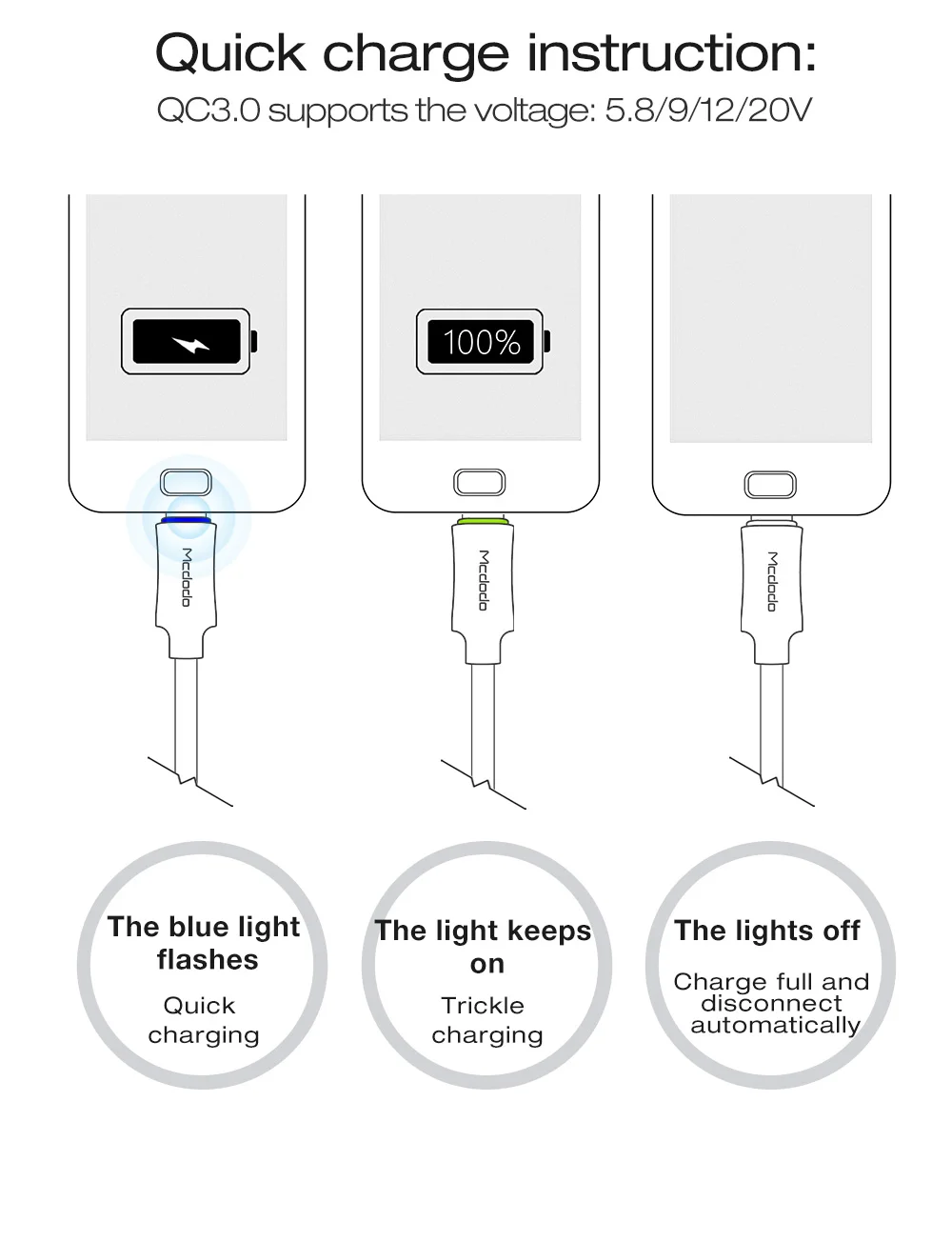 Mcdodo mi cro USB кабель для samsung Xiao mi red mi A6 Note 5 huawei QC3.0 Быстрая зарядка автоматическое отключение USB светодиодный кабель для зарядки данных