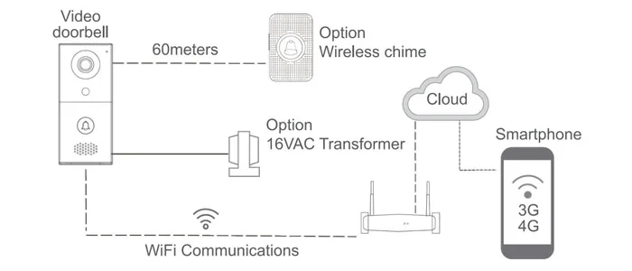 kw03 konx doorbell chime wireless