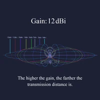 Communication Equipment