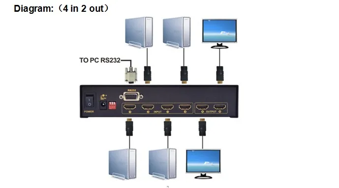 Ckl 4x2 Переключатель HDMI Splitter 4 в 2 из с ИК-пульт RS232 Управление Поддержка 1080 P 3D ckl-4h2