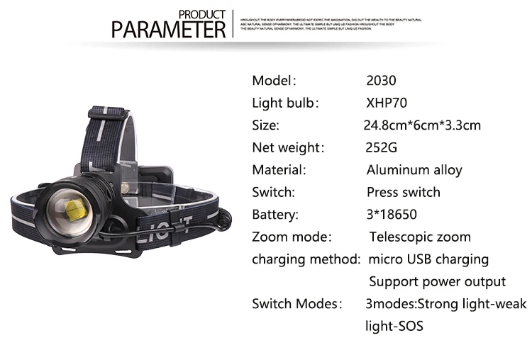 Мощный светодиодный налобный фонарь cree xhp70 с увеличением, Перезаряжаемый 18650, налобный фонарь, USB головной светильник, водонепроницаемый налобный фонарь, светодиодный фонарь, налобный светильник