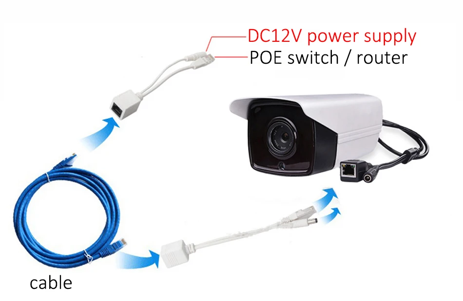 Блок питания для пассивного кабеля PoE Ethernet Комплект кабелей инжектора Адаптер 12 в