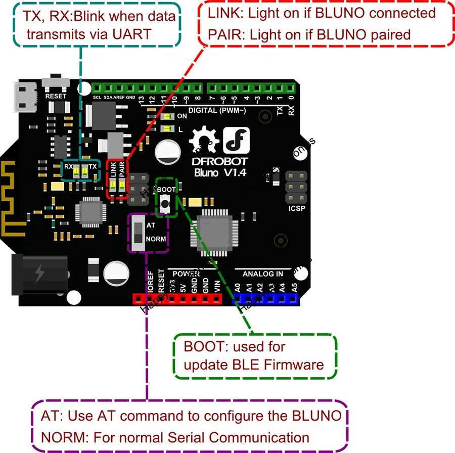 DFRobot Подлинная плата микроконтроллера Bluno, Atmega328 BLE TI CC2540 чип Встроенный Bluetooth 4,0 совместим с Arduino Uno