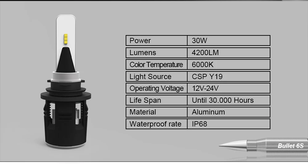 Рабочий светильник пуля B6 светодиодный головной светильник H1 H4 H3H8 H9 H11 9005 9006 9012 48 Вт 7200LM CSP Y11 чипы белый 6000K обновленная HID лампы