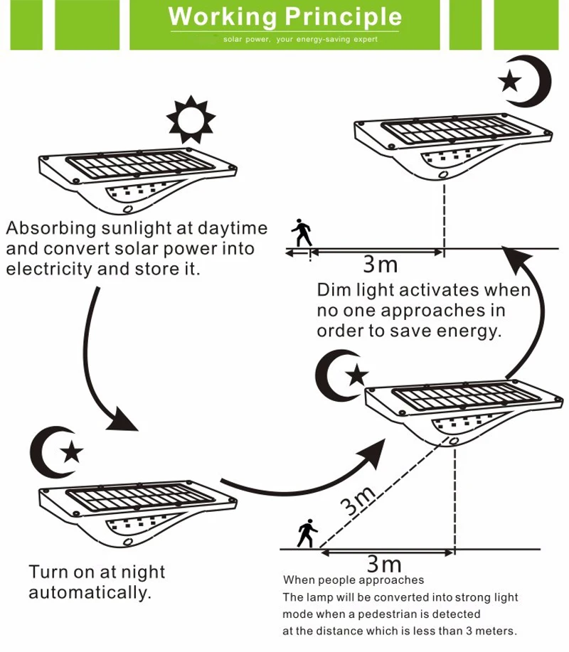 Led Solar Light Outdoor Lighting 16LED Wireless Motion Sensor Light Solar Powered Lamp Security Wall Night Light for Garden IP65 (3)