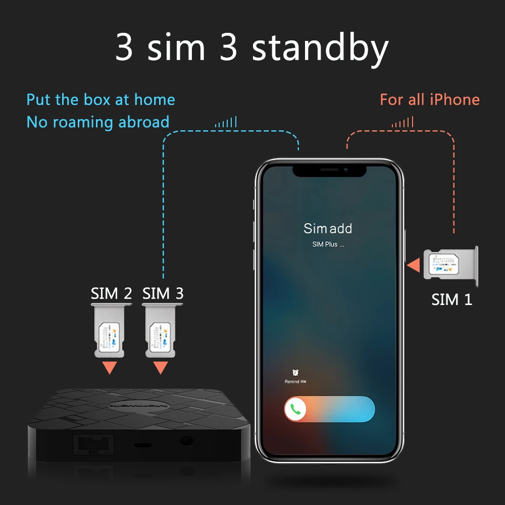 

3 Sim 3 Standby Box Simadd Activate Online At The Same Time For iPhone 6/7/8/X Plus SIM At Home No Need Carry No Roaming Abroad