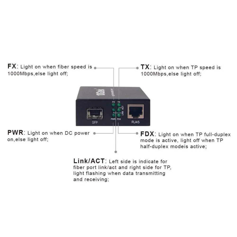 Гигабитный Ethernet медиаконвертер с оптическим приемопередаточным модулем 1 25G 850nm