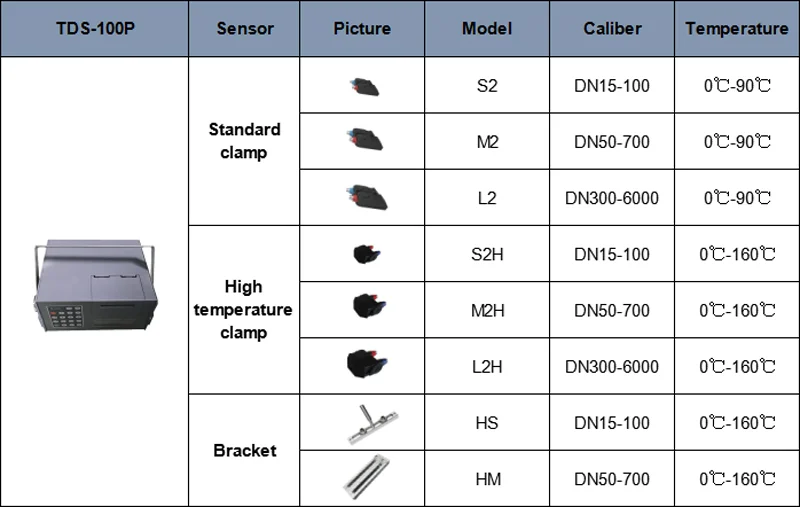 portable flow meter (13)