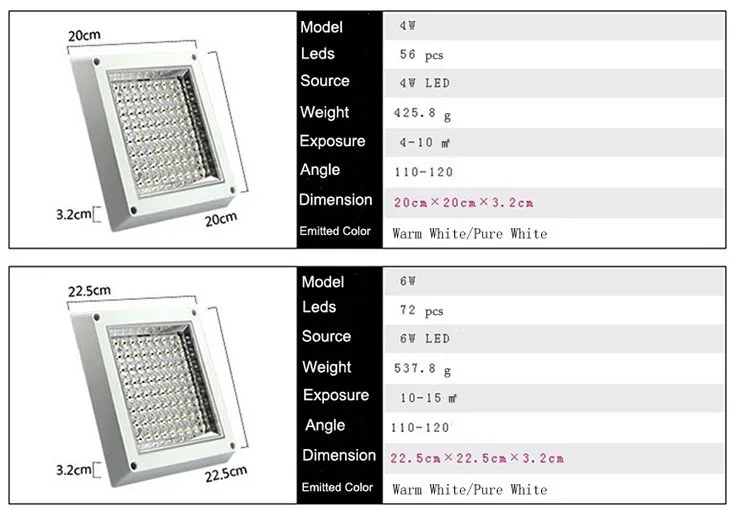 LED кухня света дорожки Освещение Ванная комната Освещение потолочные светильники 4 Вт 6 Вт 8 Вт 12 Вт