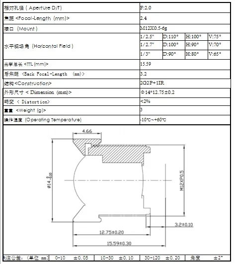 Yumiki 2,4 мм M12 объектив 1/3 дюймов 5MP IR F1/2,0 без искажений для камеры видеонаблюдения