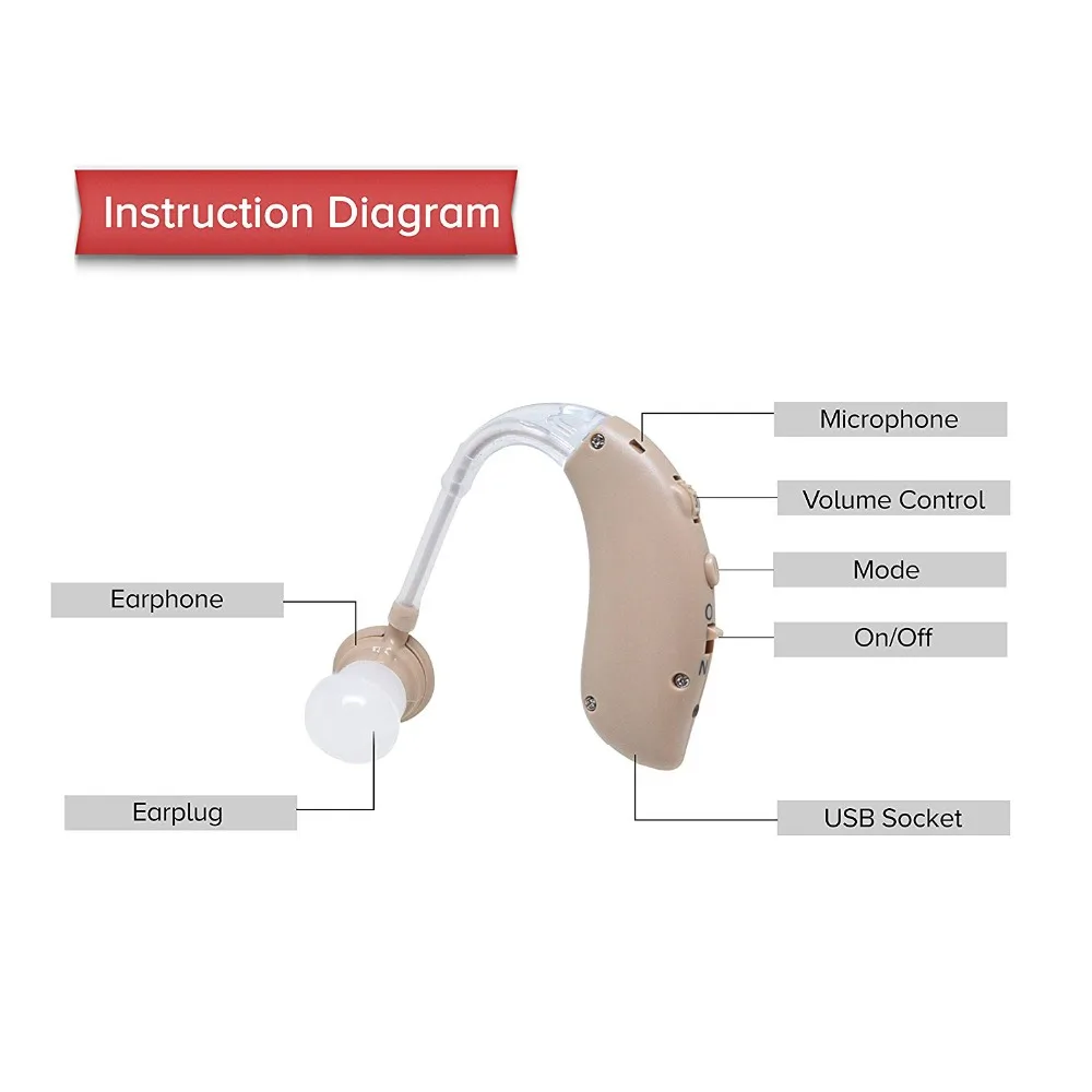 MicroEar прочный цифровой слуховой аппарат шумоподавление слуховые аппараты для пожилых людей чистый звук коллектор усилитель