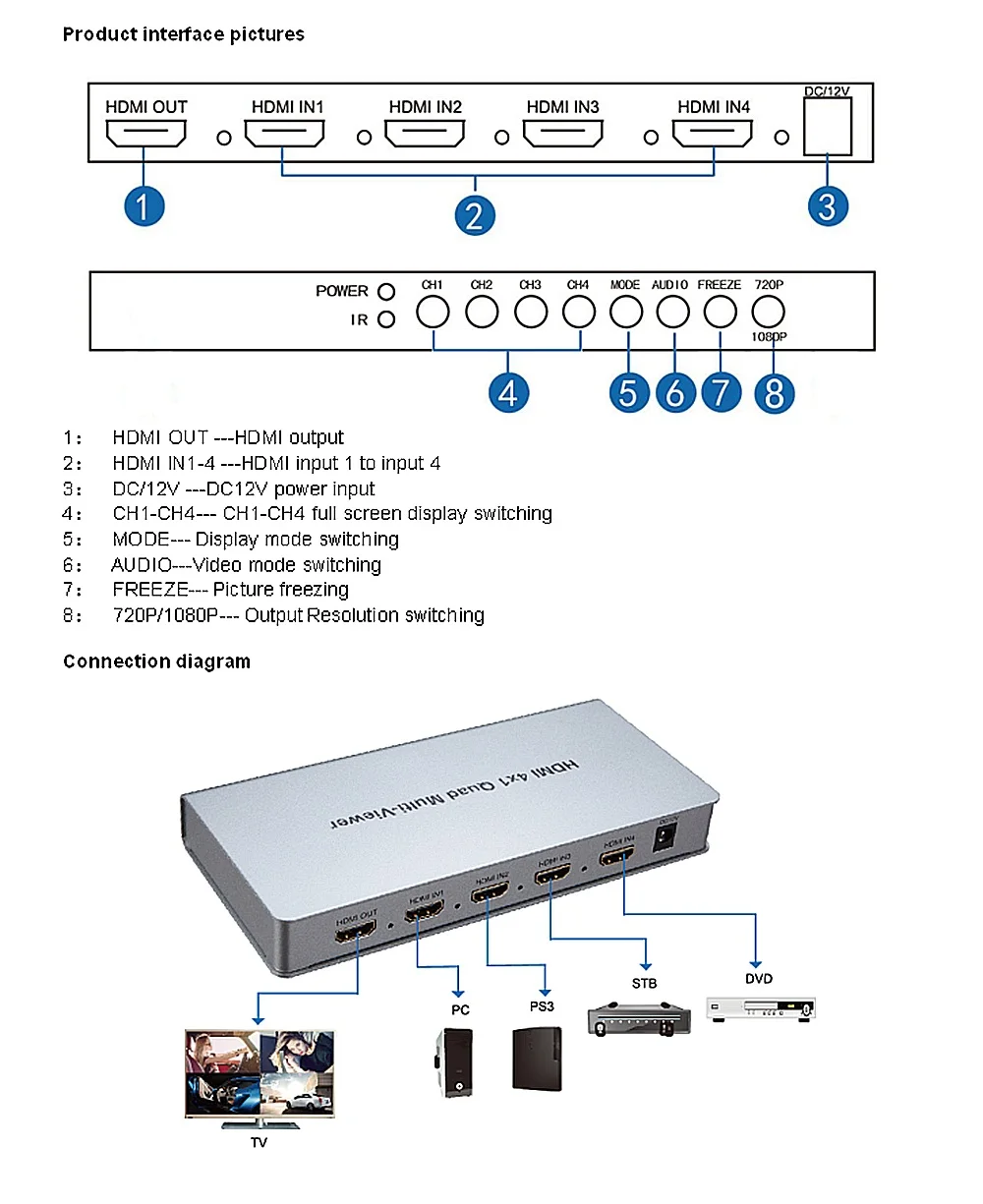 YiiSPO 4CH 1080P 3D HDMI Quad Mulit-просмотра HDMI 4x1 HD видео сплиттер с бесшовным выключателем ИК-пульт дистанционного управления Поддержка 1080P HDMI 1.3a