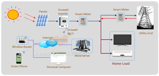 Us 53903 15 Off2500w Grid Tie Inverter 2 Mppt For Solar Power System Available For Germany Austria France Uk Switzerland Italy Spain Etc In