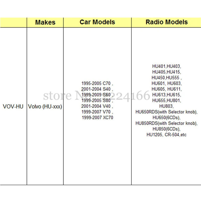 Автомобиль Bluetooth A2DP MP3 Музыка адаптер для Volvo hu-серия C70 S40/60/80 V70 XC70 Интерфейс автомобильный комплект для укладки волос