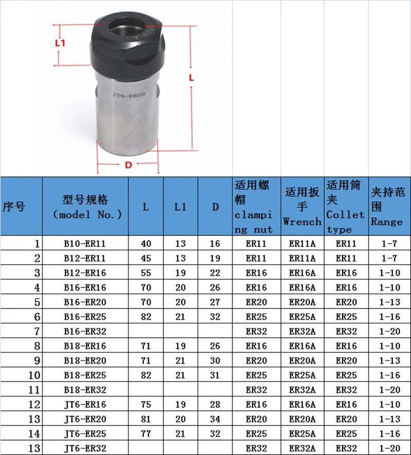 B10 B12 B16 B18 JT6-ER11/ER16/ER20/ER25/ER32 ER цанговый конус держатель инструмента, вал двигателя удлинитель вместо сверлильного патрона