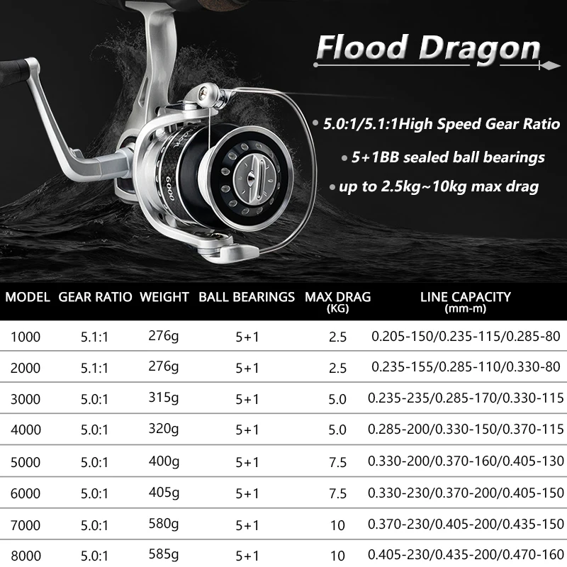 100% оригинальная Рыболовная катушка RYOBI FLOOD DRAGON 1000 2000 5000 6000 модель 5 + 1BB