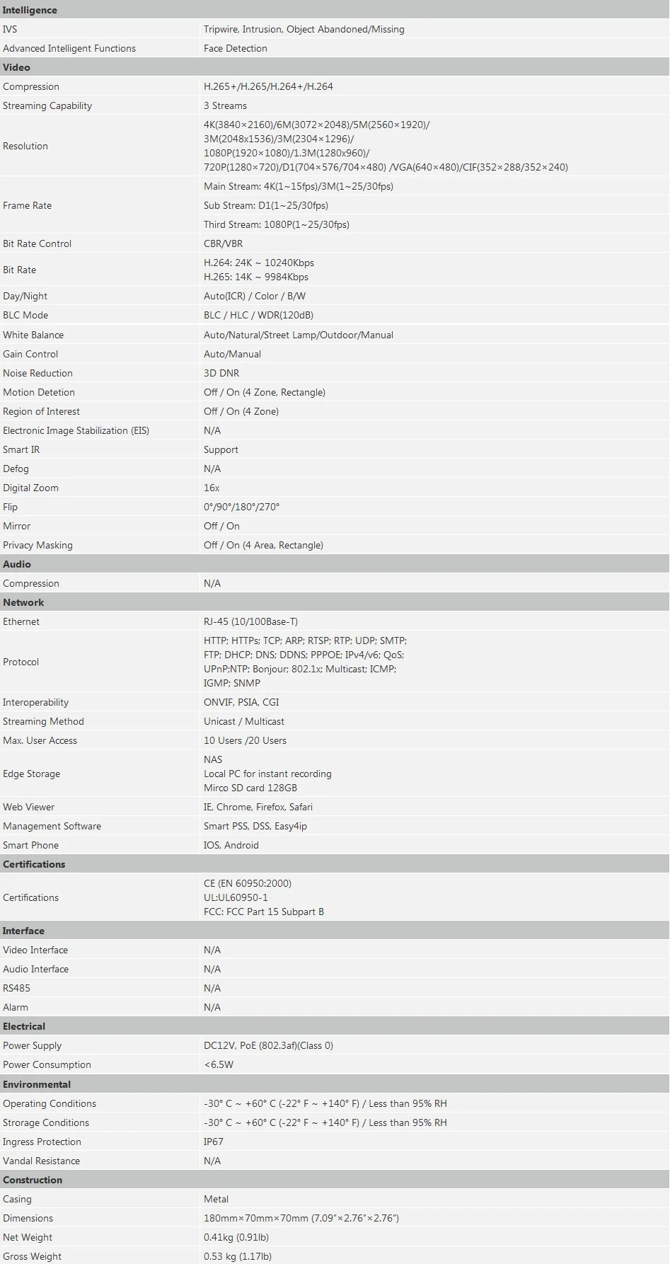 IPC-HFW4831E-SE Specifications 2