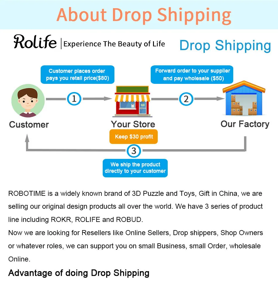 Ordered forward. Endpoint management server это. Реселлер вещами это. Дропшиппинг. Диаграмма в нотации bpmn.