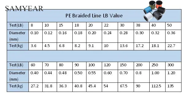 8 нитей 130LB 100 м мультифиламентная Braide рыболовная леска Spectra оплетка рыболовная леска- DIAOWAN