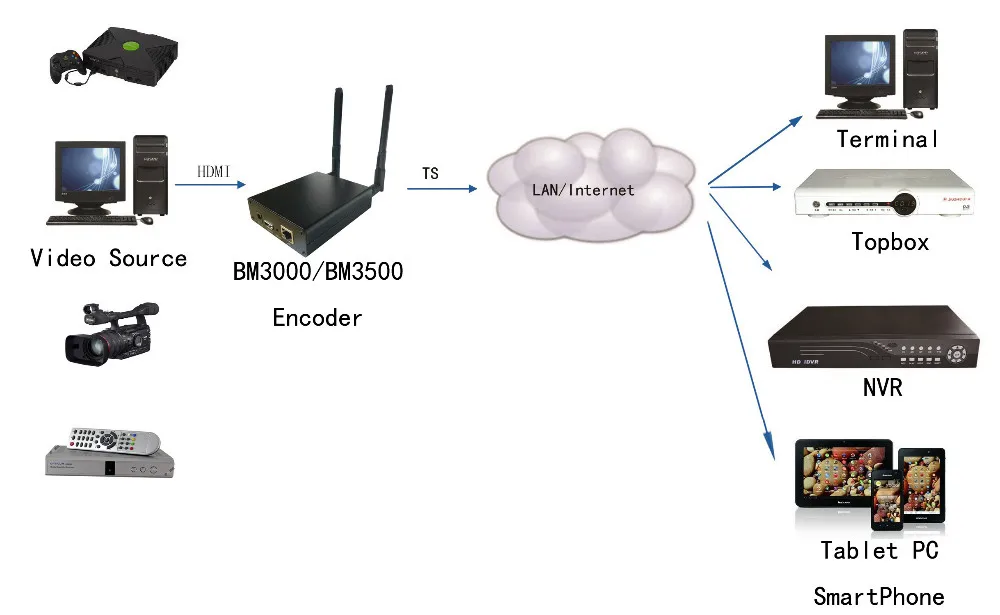 BM3000HDMI-en