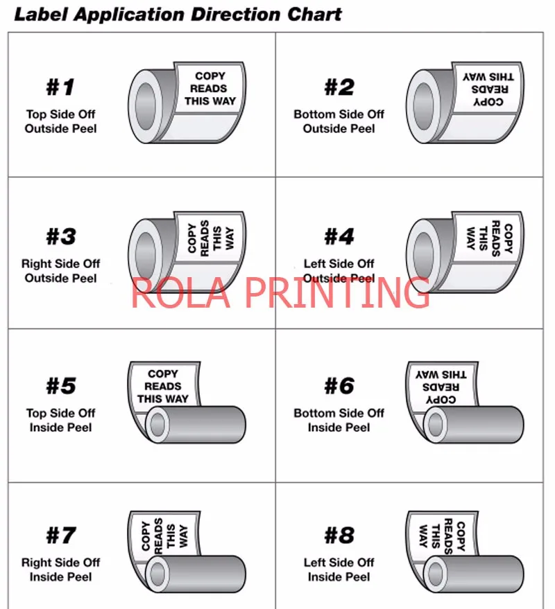 Custom printing honey label to your honey bottle packing High ...