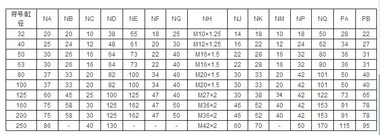 Y шарнир цилиндра 25/32, m10x1.25 мм мама-папа резьба поршень пневматического цилиндра скобы 1 шт