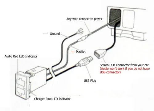 2.1A двойной порт USB зарядное устройство для мобильного телефона TOYOTA MP3 тире аксессуар 5V TUNDRA TACOMA RAV4