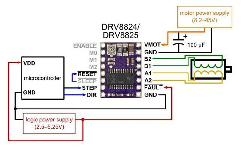 3d принтер запчасти StepStick DRV8825 Драйвер шагового двигателя Перевозчик Reprap 4-слойные PCB пандусы заменить A4988 impressora 3d drv8825