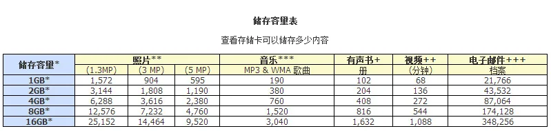 Карта памяти Micro SD, класс 10, TF карта Microsd, 64 ГБ, 32 ГБ, 16 ГБ, 8 ГБ, 4 Гб, карта TF, флэш-память, Mimemory диск для телефона