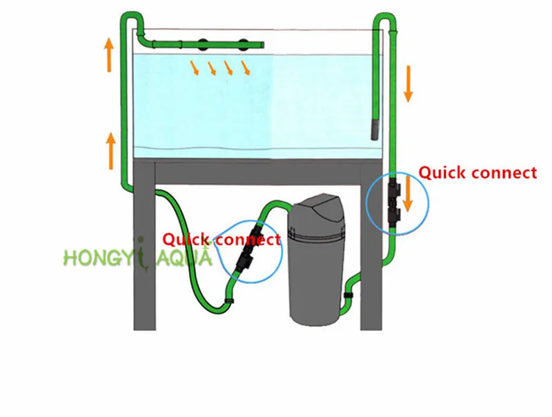 Аквариумный фильтровальный стакан регулирующий поток клапан впускной и выходной трубы быстрое соединение быстрое двухслойное платье K-12/16 мм K-16/22 мм