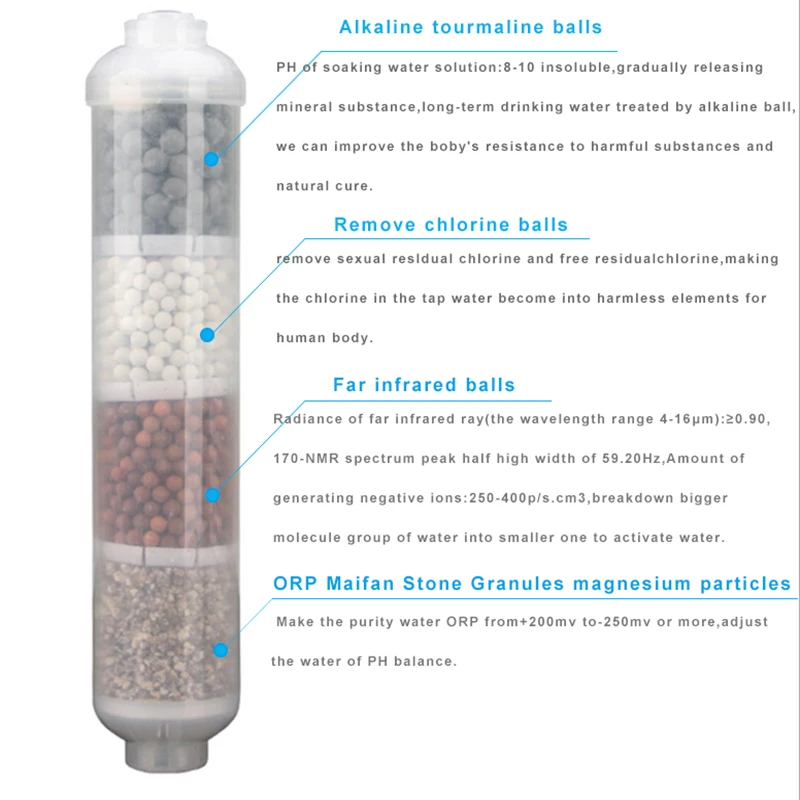 Mineralizing Weak Alkaline Maifan Stone Multistage FILTER CARTRIDGES Mit Far Infrared Rays Filter PHCalcium With 2Pcs Fittings (8)