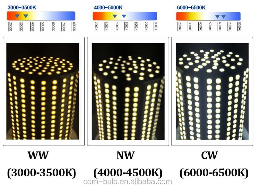 1000W MH HPS Warehouse Highbay Light replacement E39 E40 socket 250W Led Corn Cob Bulb Lamp 