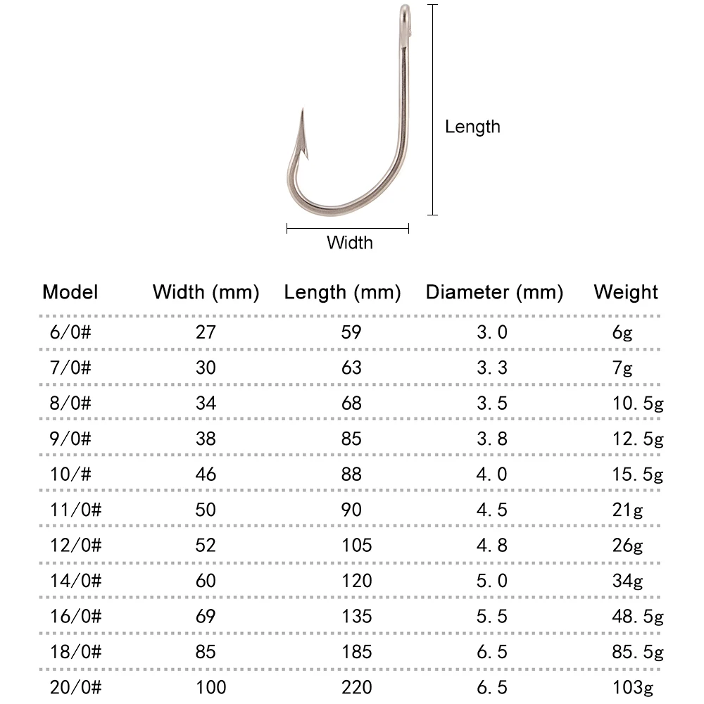 lixada Stainless Steel Barbed Strong Big Game Fish Tuna Bait Fishing Hooks 6/0 7/0 8/0 9/0 10/0 11/0 12/0 14/0 16/0 18/0 20/0