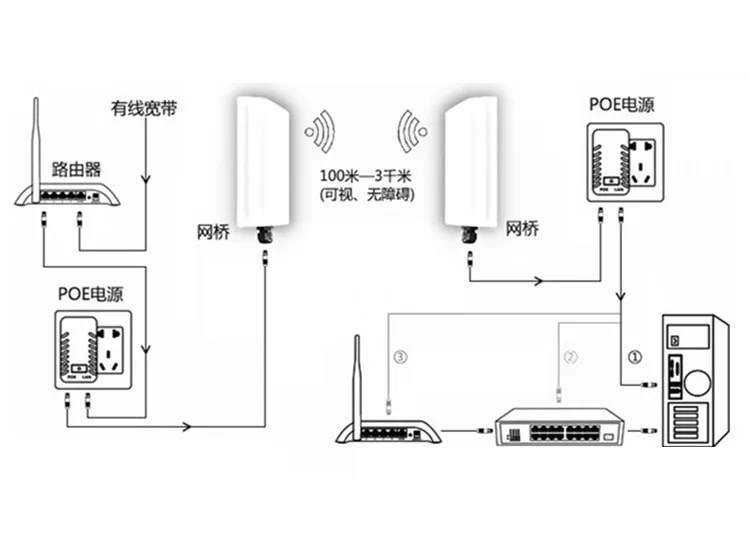 US-POE7